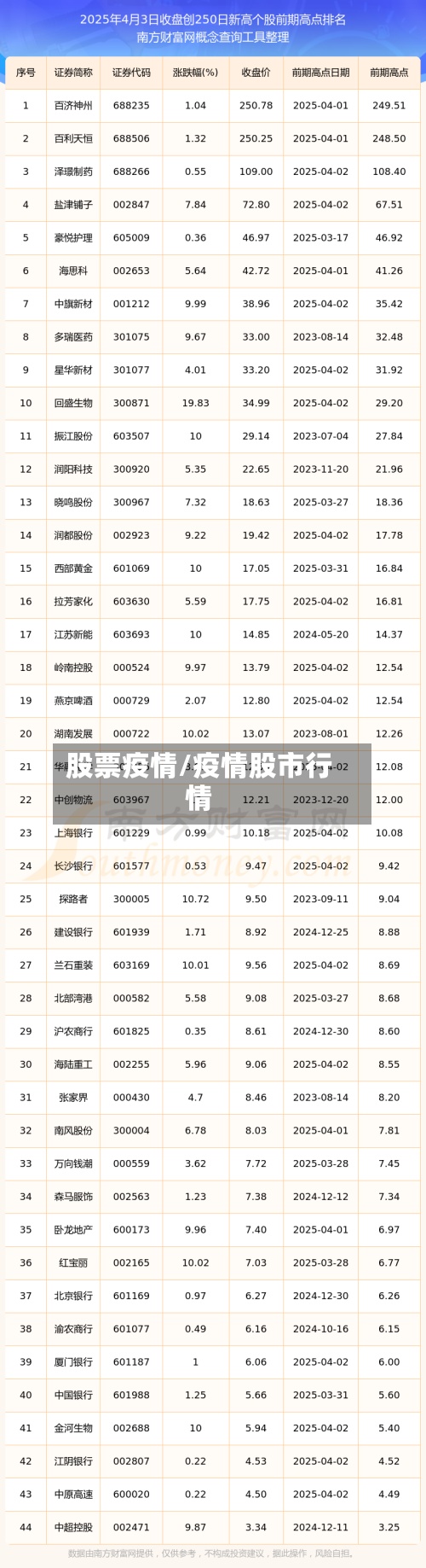 股票疫情/疫情股市行情