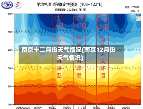 南京十二月份天气情况(南京12月份天气情况)-第3张图片