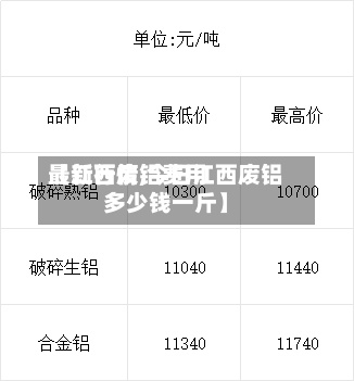 【江西废铝费用最新行情,今日江西废铝多少钱一斤】-第2张图片