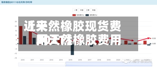 近来【天然橡胶现货费用网天然橡胶费用2021】-第2张图片