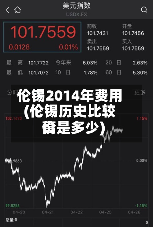 伦锡2014年费用
(伦锡历史比较高
价是多少)-第3张图片