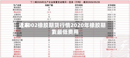 近来【2002橡胶期货行情2020年橡胶期货最低费用】-第3张图片