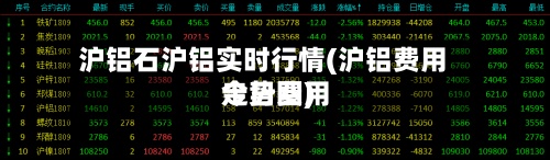 沪铝石沪铝实时行情(沪铝费用
今日费用
走势图)-第2张图片