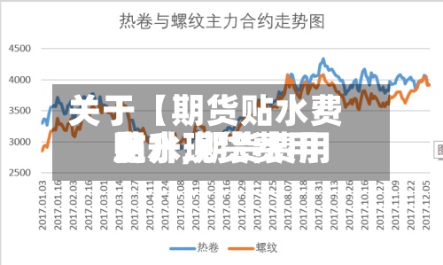 关于【期货贴水费用上升,期货费用贴水现货费用】-第3张图片