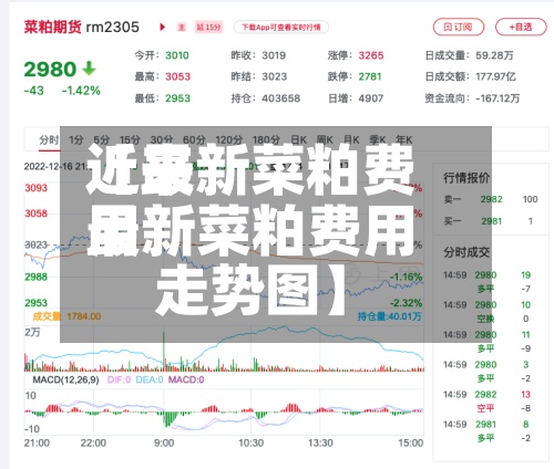 近来【最新菜粕费用最新菜粕费用走势图】