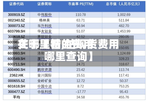 关于【钴的费用在哪里看,钴现货费用哪里查询】-第3张图片
