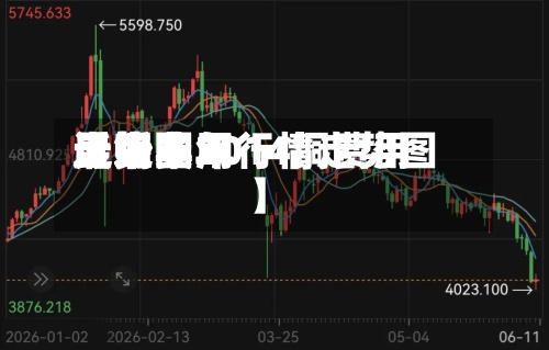 近来【铜费用走势图2014铜费用最近半年行情走势图】-第2张图片