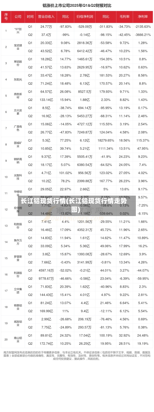 长江铝现货行情(长江铝现货行情走势图)-第2张图片