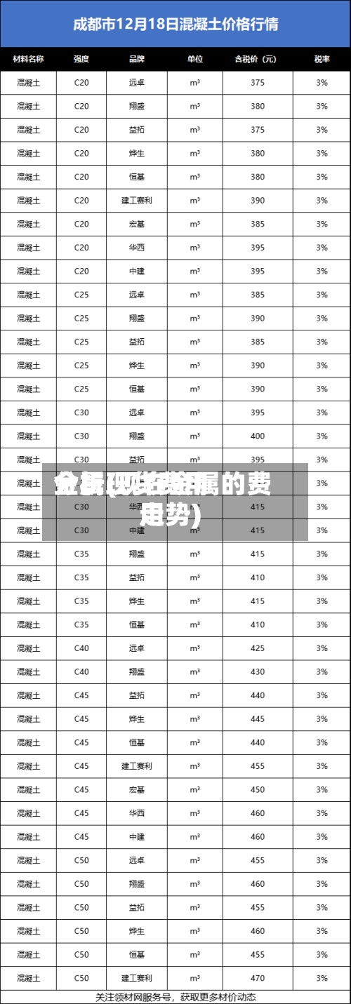 金属现货费用分析(现在金属的费用走势)