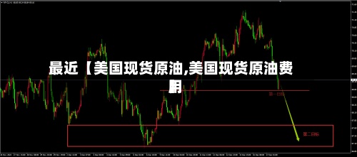 最近【美国现货原油,美国现货原油费用】