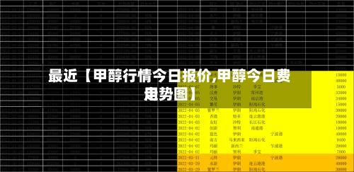 最近【甲醇行情今日报价,甲醇今日费用走势图】-第2张图片