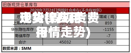 现货镍费用走势(镍现货费用行情走势)