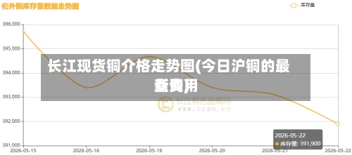 长江现货铜介格走势图(今日沪铜的最新费用查询)