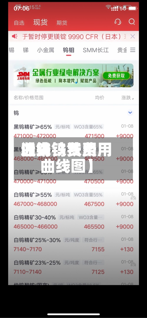 近来【钨铁费用曲线钨铁费用曲线图】-第2张图片