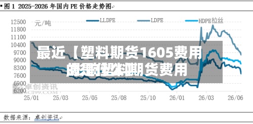 最近【塑料期货1605费用,影响塑料期货费用的是什么】-第2张图片