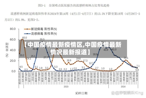 【中国疫情最新疫情区,中国疫情最新情况最新报道】