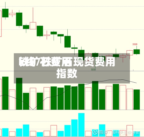 铁矿石费用k线/铁矿石现货费用指数