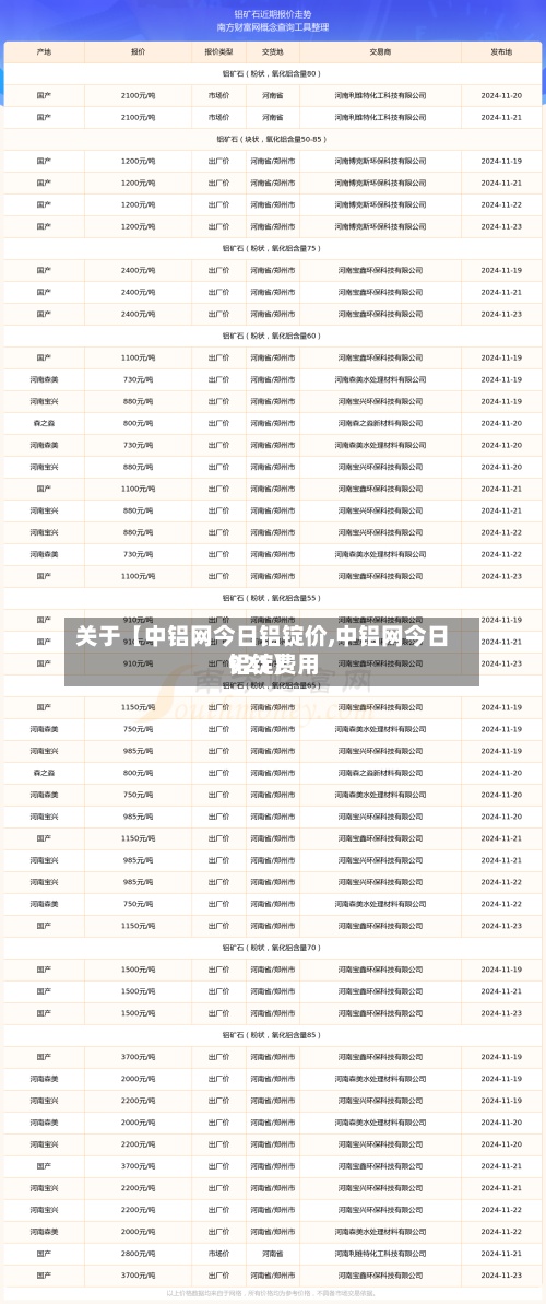 关于【中铝网今日铝锭价,中铝网今日铝锭费用921】