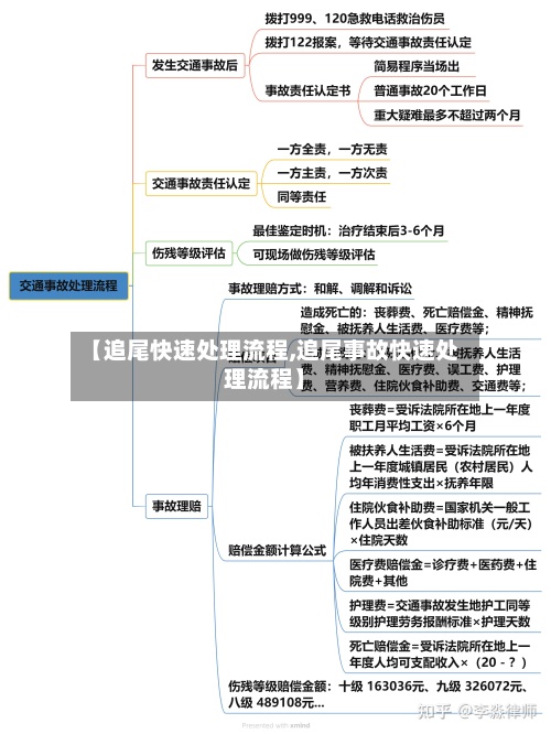 【追尾快速处理流程,追尾事故快速处理流程】