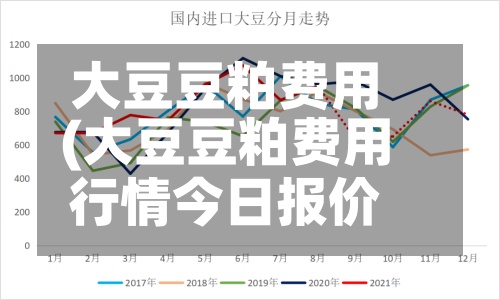 大豆豆粕费用(大豆豆粕费用行情今日报价)-第3张图片