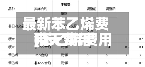 最新苯乙烯费用
(苯乙烯费用
今天费用
)-第2张图片