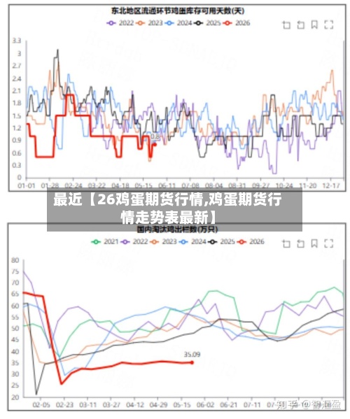 最近【26鸡蛋期货行情,鸡蛋期货行情走势表最新】-第2张图片