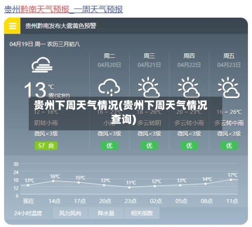 贵州下周天气情况(贵州下周天气情况查询)