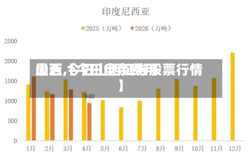 最近【今日盘条费用山西,今日山西证券股票行情】-第2张图片
