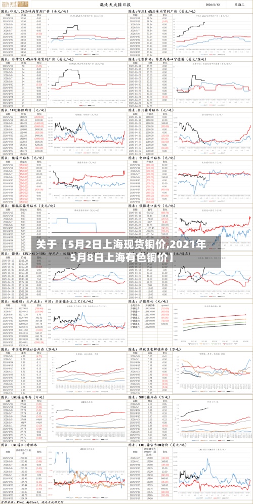 关于【5月2日上海现货铜价,2021年5月8日上海有色铜价】