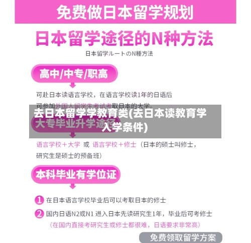 去日本留学学教育类(去日本读教育学 入学条件)-第2张图片