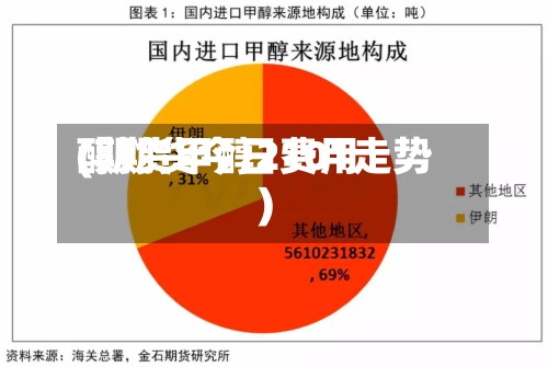 醇期货今日费用(期货甲醇2101走势)-第2张图片