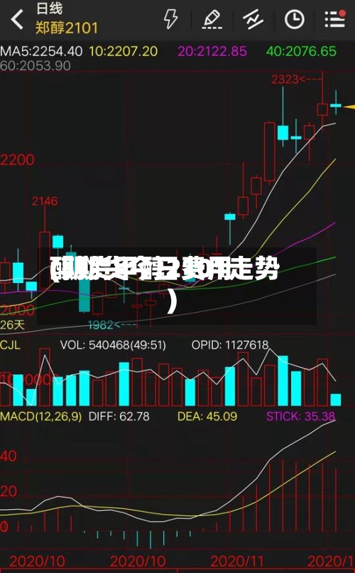 醇期货今日费用(期货甲醇2101走势)