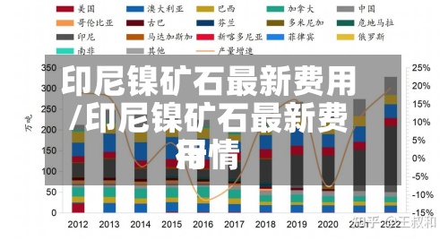 印尼镍矿石最新费用
/印尼镍矿石最新费用
行情-第2张图片