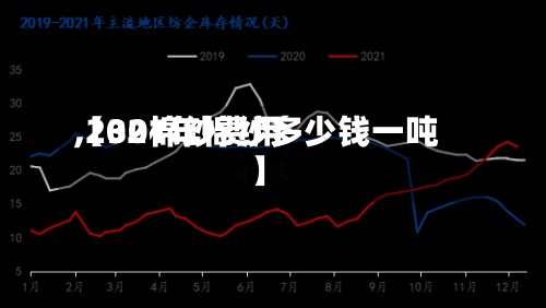 【30棉纱费用,2021年棉纱多少钱一吨】