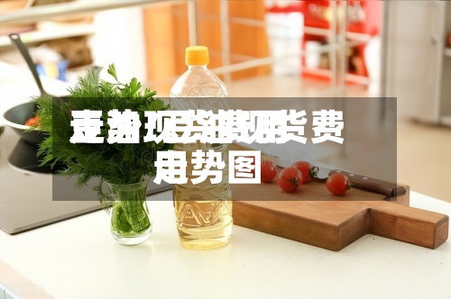 豆油现货费用走势/豆油现货费用走势图