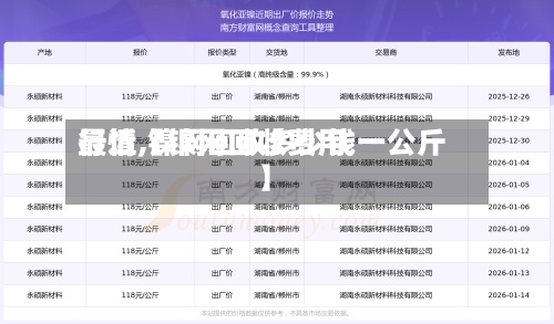 最近【镍网回收费用
行情,镍网回收多少钱一公斤】-第3张图片