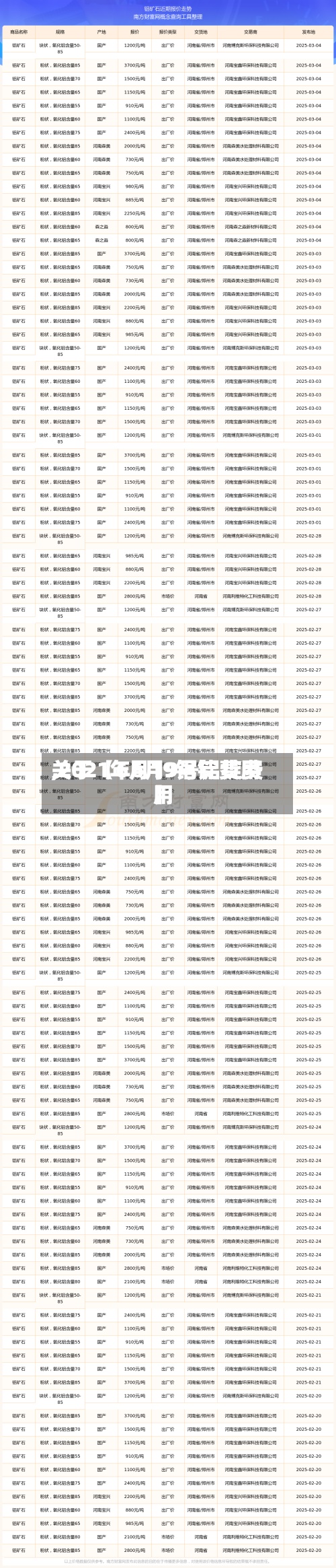 关于【6月19铝锭费用,2021年6月9号铝锭费用】-第3张图片