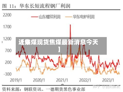 近来【焦煤现货焦煤最新消息今天】-第2张图片