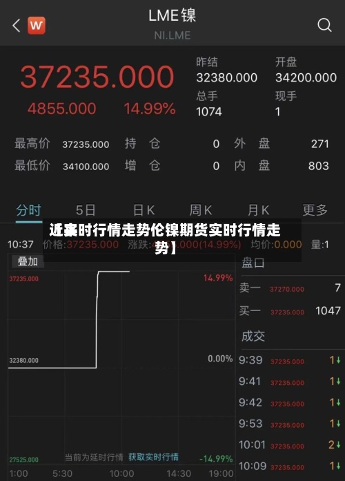 近来【实时行情走势伦镍期货实时行情走势】