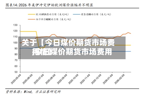 关于【今日煤价期货市场费用,今日煤价期货市场费用行情】-第2张图片