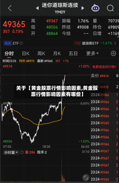关于【黄金股票行情影响因素,黄金股票行情影响因素有哪些】