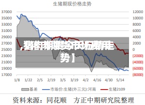 【猪肉期货市场费用
,猪肉期货今天行情走势】-第2张图片