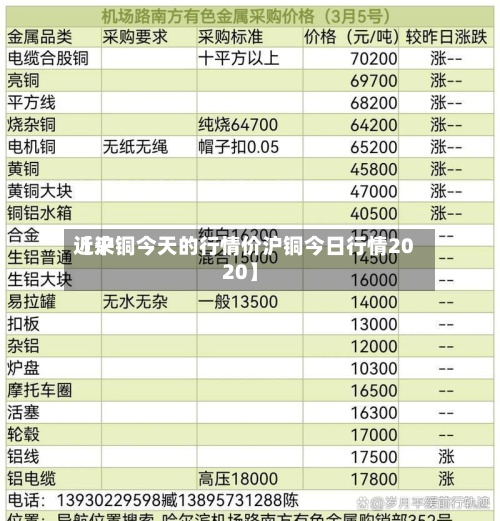 近来
【沪铜今天的行情价沪铜今日行情2020】