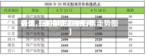 最近【豆柏期货的费用
行情,豆粕期货最新行情走势图】-第2张图片
