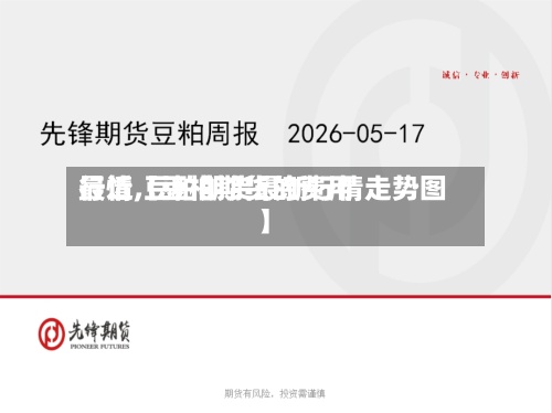 最近【豆柏期货的费用行情,豆粕期货最新行情走势图】