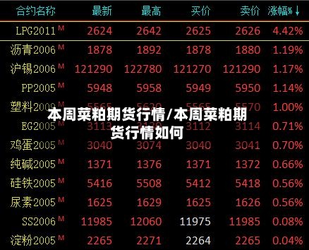 本周菜粕期货行情/本周菜粕期货行情如何