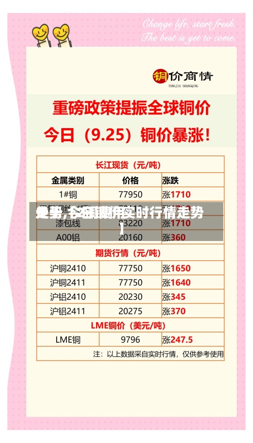 关于【2铜费用
走势,今日铜价实时行情走势】-第2张图片