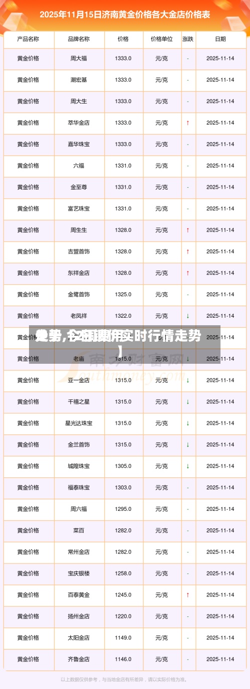 关于【2铜费用走势,今日铜价实时行情走势】