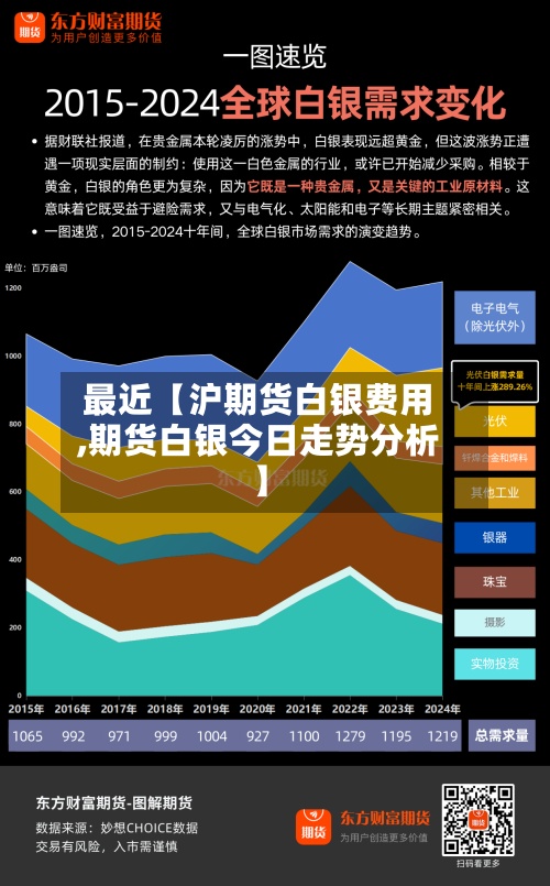 最近【沪期货白银费用,期货白银今日走势分析】