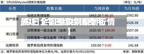 最近【今日缧纹钢费用,今日全国缧纹钢最新行情】